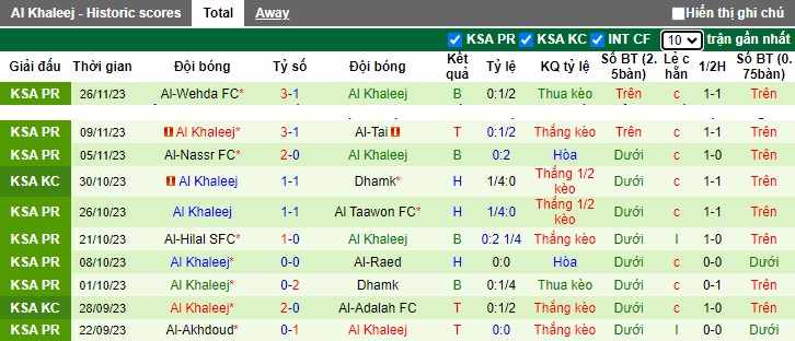 Nhận định, soi kèo Al Ittihad vs Al Khaleej, 01h00 ngày 1/12 - Ảnh 2