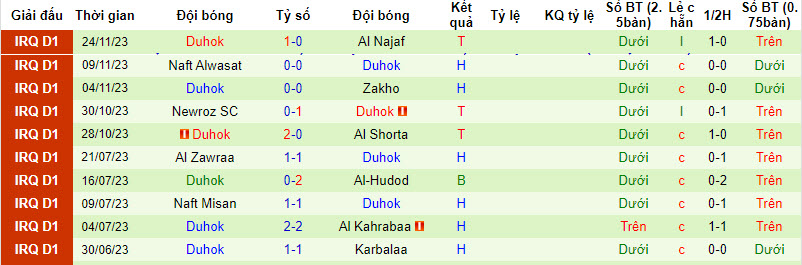 Nhận định, soi kèo Al Karkh vs Duhok, 22h59 ngày 30/11 - Ảnh 2