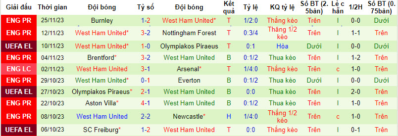 Nhận định, soi kèo Backa Topola vs West Ham, 0h45 ngày 1/12 - Ảnh 2
