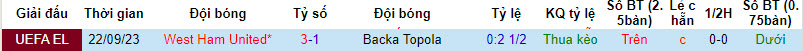 Nhận định, soi kèo Backa Topola vs West Ham, 0h45 ngày 1/12 - Ảnh 3