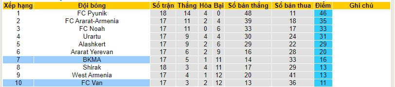 Nhận định, soi kèo BKMA Yerevan vs FC Van, 21h00 ngày 30/11 - Ảnh 4
