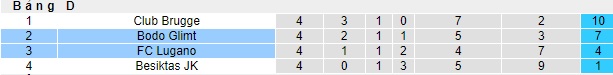 Nhận định, soi kèo Bodo Glimt vs Lugano, 0h45 ngày 1/12 - Ảnh 4
