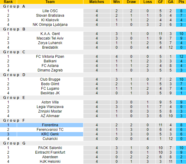 Nhận định, soi kèo Fiorentina vs Genk, 3h00 ngày 1/12 - Ảnh 4