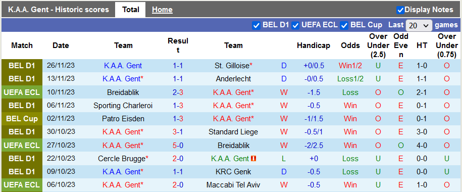 Nhận định, soi kèo Gent vs Zorya, 0h45 ngày 1/12 - Ảnh 1