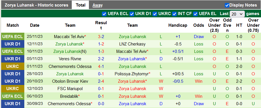 Nhận định, soi kèo Gent vs Zorya, 0h45 ngày 1/12 - Ảnh 2