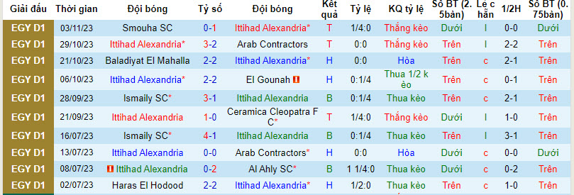 Nhận định, soi kèo Ittihad Alexandria vs ZED, 21h00 ngày 30/11 - Ảnh 1
