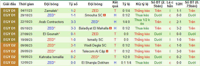 Nhận định, soi kèo Ittihad Alexandria vs ZED, 21h00 ngày 30/11 - Ảnh 2