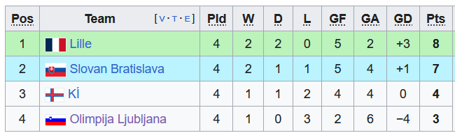 Nhận định, soi kèo KI Klaksvik vs Slovan Bratislava, 0h45 ngày 1/12 - Ảnh 4