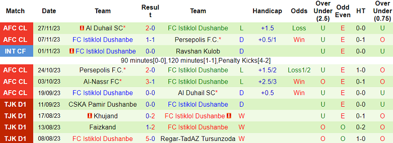 Nhận định, soi kèo Kuktosh vs Istiklol Dushanbe, 15h30 ngày 1/12 - Ảnh 2