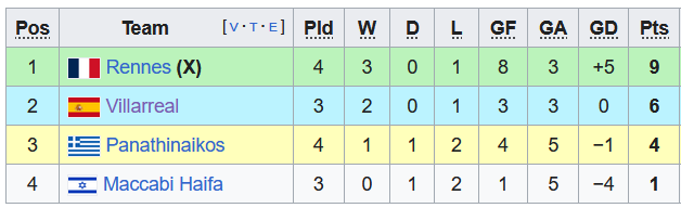 Nhận định, soi kèo Maccabi Haifa vs Rennes, 0h45 ngày 1/12 - Ảnh 4