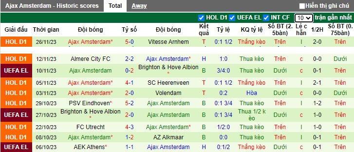 Nhận định, soi kèo Marseille vs Ajax, 03h00 ngày 1/12 - Ảnh 2