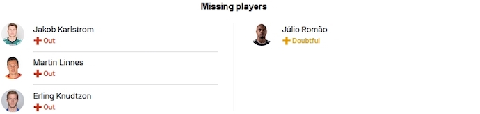 Nhận định, soi kèo Molde vs Qarabag, 3h00 ngày 1/12 - Ảnh 4