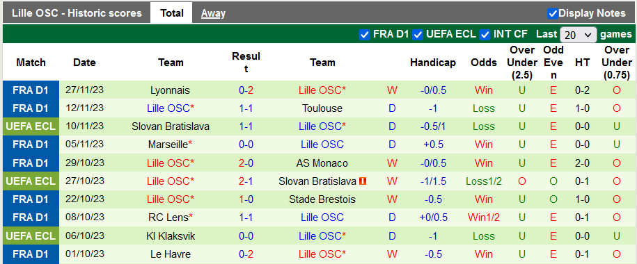 Nhận định, soi kèo Olimpija Ljubljana vs Lille, 0h45 ngày 1/12 - Ảnh 2