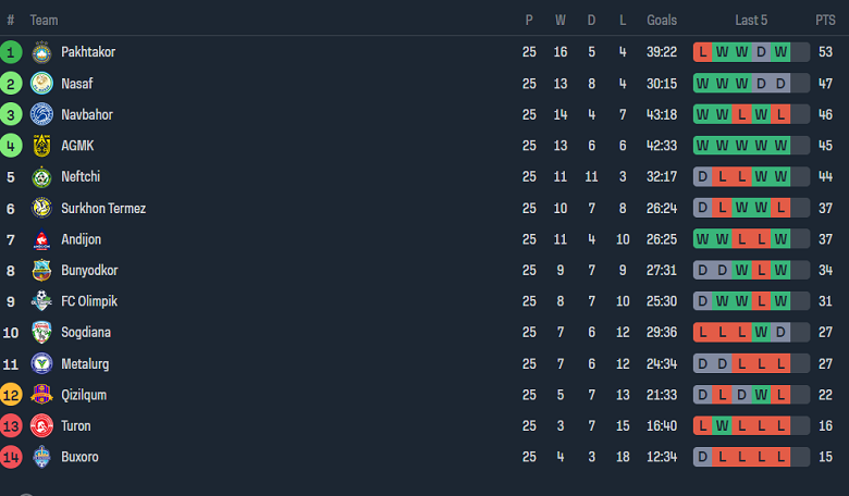 Nhận định, soi kèo Qizilqum vs Turon, 17h00 ngày 1/12 - Ảnh 4