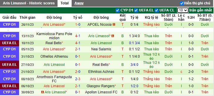 Nhận định, soi kèo Rangers vs Aris Limassol, 03h00 ngày 1/12 - Ảnh 2