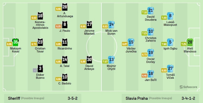 Nhận định, soi kèo Sheriff Tiraspol vs Slavia Praha, 3h00 ngày 1/12 - Ảnh 5