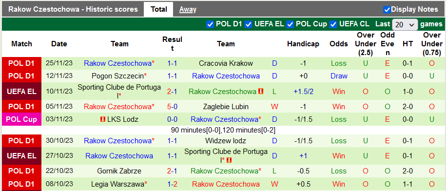 Nhận định, soi kèo Sturm Graz vs Czestochowa, 0h45 ngày 1/12 - Ảnh 2