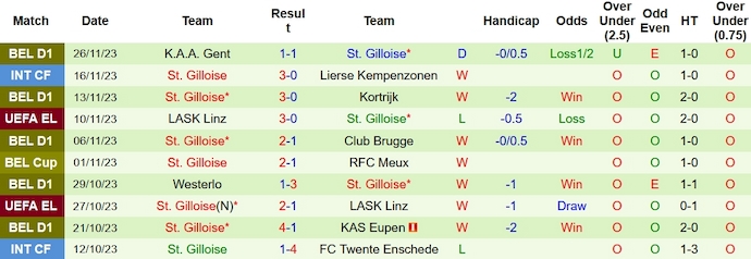 Nhận định, soi kèo Toulouse vs St. Gilloise, 3h ngày 1/12 - Ảnh 2