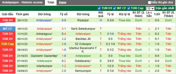 Nhận định, soi kèo Hatayspor vs Antalyaspor, 0h00 ngày 2/12 - Ảnh 2