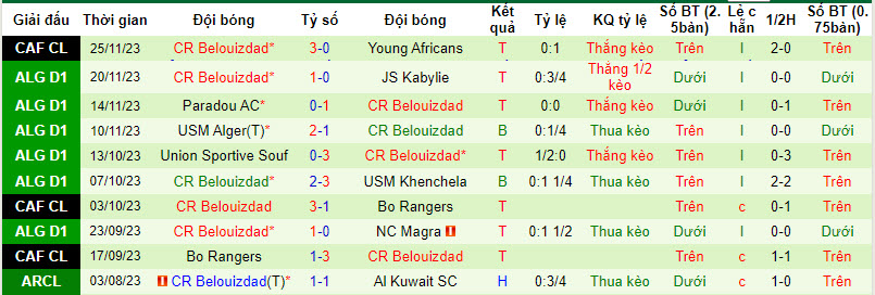 Nhận định, soi kèo Medeama vs Belouizdad, 20h00 ngày 1/12 - Ảnh 2