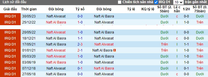 Nhận định, soi kèo Naft Alwasat vs Naft Al Basra, 23h00 ngày 2/12 - Ảnh 3