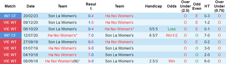 Nhận định, soi kèo nữ Hà Nội vs nữ Sơn La, 14h30 ngày 2/12 - Ảnh 3