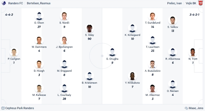 Nhận định, soi kèo Randers vs Vejle, 1h00 ngày 2/12 - Ảnh 4