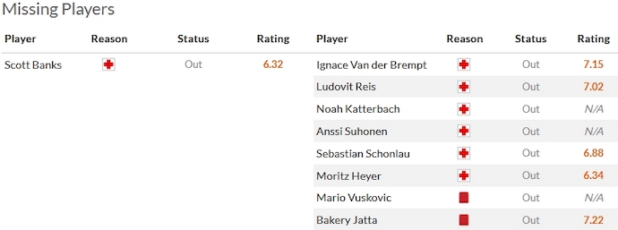 Nhận định, soi kèo St. Pauli vs Hamburger, 0h30 ngày 2/12 - Ảnh 4