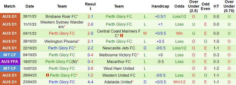 Nhận định, soi kèo Sydney FC vs Perth Glory, 15h45 ngày 2/12 - Ảnh 2