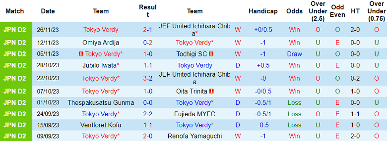 Nhận định, soi kèo Tokyo Verdy vs Shimizu S-Pulse, 12h05 ngày 2/12 - Ảnh 1
