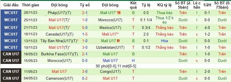 Nhận định, soi kèo U17 Argentina vs U17 Mali, 19h00 ngày 1/12 - Ảnh 2