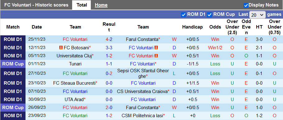 Nhận định, soi kèo Voluntari vs Petrolul Ploiesti, 22h00 ngày 1/12 - Ảnh 1