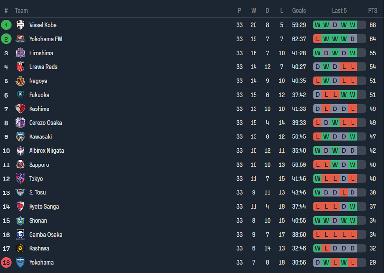 Nhận định, soi kèo Albirex Niigata vs Cerezo Osaka, 12h00 ngày 3/12 - Ảnh 4
