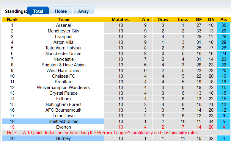 Nhận định, soi kèo Burnley vs Sheffield United, 22h00 ngày 2/12 - Ảnh 4