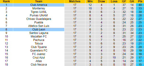 Nhận định, soi kèo Deportivo Cali vs Atletico Junior Barranquilla, 8h15 ngày 3/12 - Ảnh 4