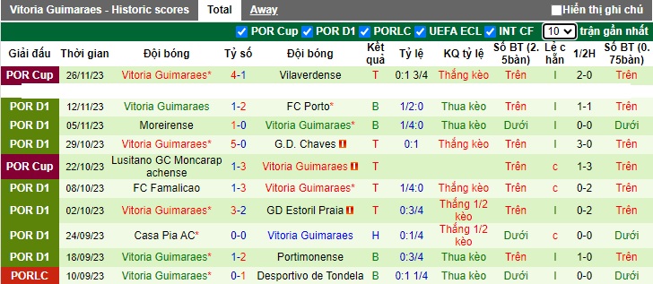 Nhận định, soi kèo Farense vs Vitoria Guimaraes, 22h30 ngày 2/12 - Ảnh 2