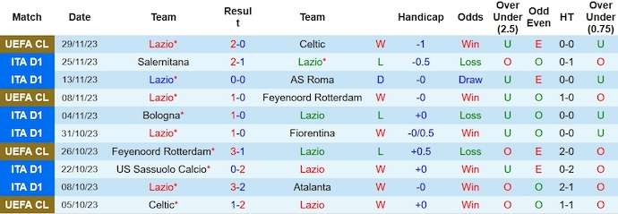 Nhận định, soi kèo Lazio vs Cagliari, 0h00 ngày 3/12 - Ảnh 1