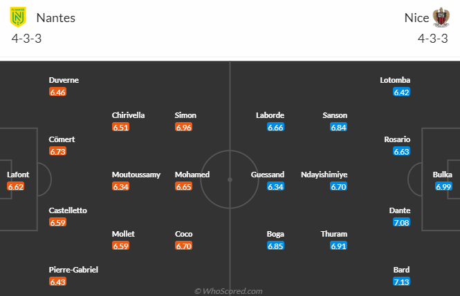 Nhận định, soi kèo Nantes vs OGC Nice, 3h00 ngày 3/12 - Ảnh 4