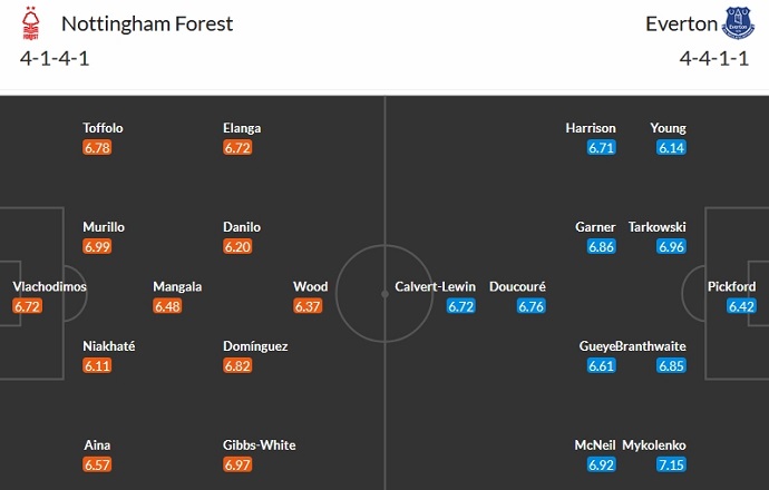 Nhận định, soi kèo Nottingham Forest vs Everton, 0h30 ngày 3/12 - Ảnh 5