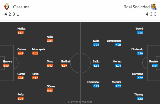 Nhận định, soi kèo Osasuna vs Real Sociedad, 3h00 ngày 3/12 - Ảnh 5