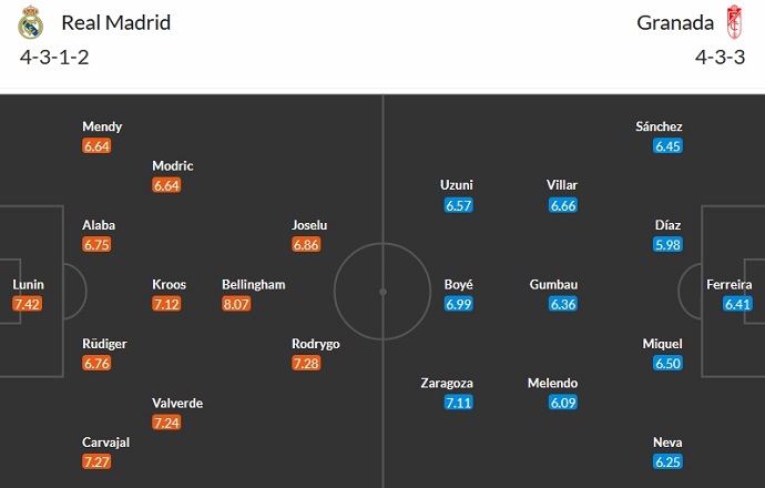 Nhận định, soi kèo Real Madrid vs Granada, 0h30 ngày 3/12 - Ảnh 5