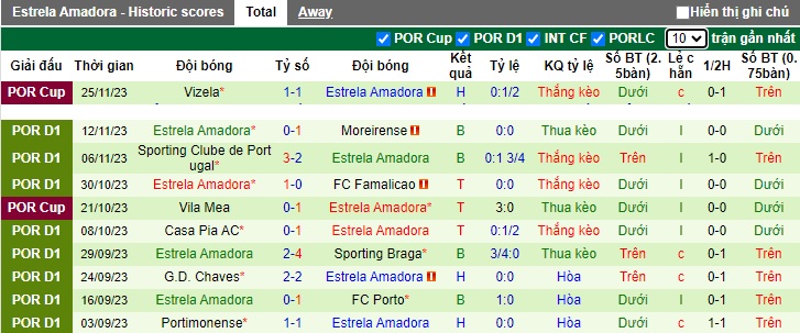 Nhận định, soi kèo Rio Ave vs Estrela, 22h30 ngày 2/12 - Ảnh 2