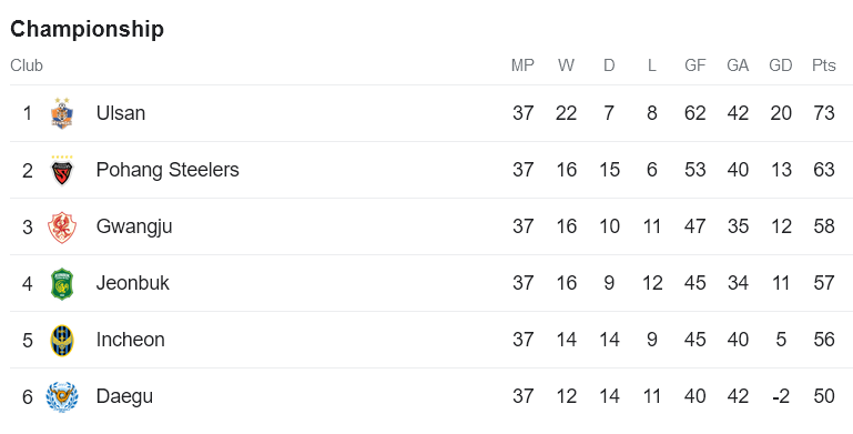 Nhận định, soi kèo Ulsan Hyundai vs Jeonbuk, 12h00 ngày 3/12 - Ảnh 4