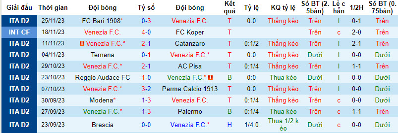 Nhận định, soi kèo Venezia vs Ascoli, 20h00 ngày 2/12 - Ảnh 1