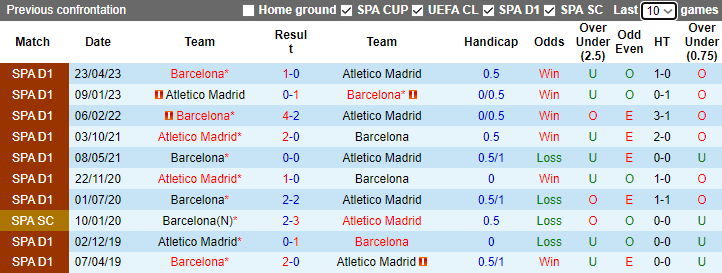 Nhận định, soi kèo Barcelona vs Atletico Madrid, 3h00 ngày 4/12 - Ảnh 3