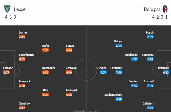 Nhận định, soi kèo Lecce vs Bologna, 18h30 ngày 3/12 - Ảnh 4