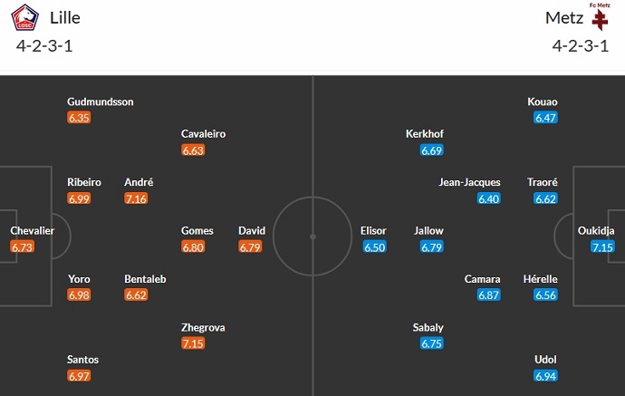Nhận định, soi kèo Lille vs Metz, 23h05 ngày 3/12 - Ảnh 5