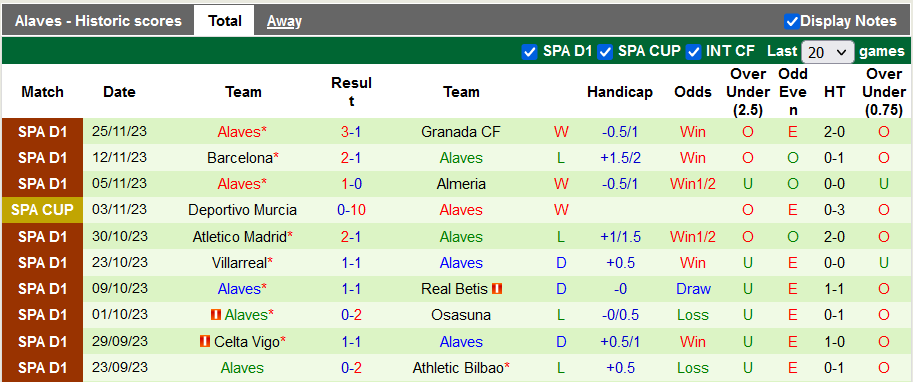 Nhận định, soi kèo Mallorca vs Alaves, 20h00 ngày 3/12 - Ảnh 2