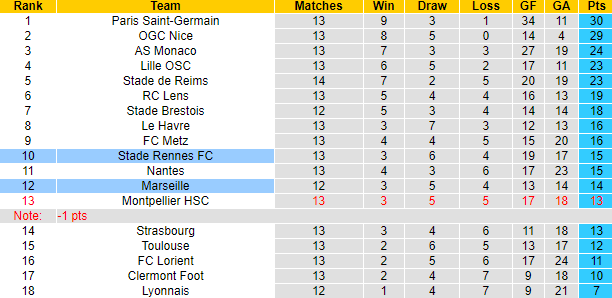 Nhận định, soi kèo Marseille vs Stade Rennes, 2h45 ngày 4/12 - Ảnh 4