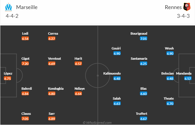 Nhận định, soi kèo Marseille vs Stade Rennes, 2h45 ngày 4/12 - Ảnh 5